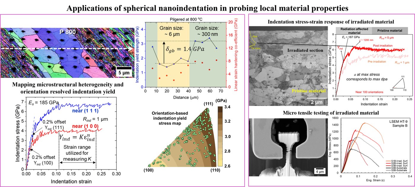 Applications of spherical nanoindentation in probing local material properties